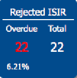 Rejected ISIR tile